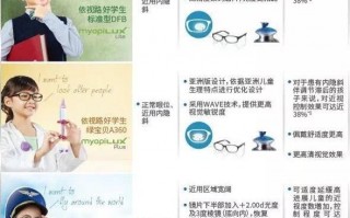 什么样验光准，什么样验光准确率高